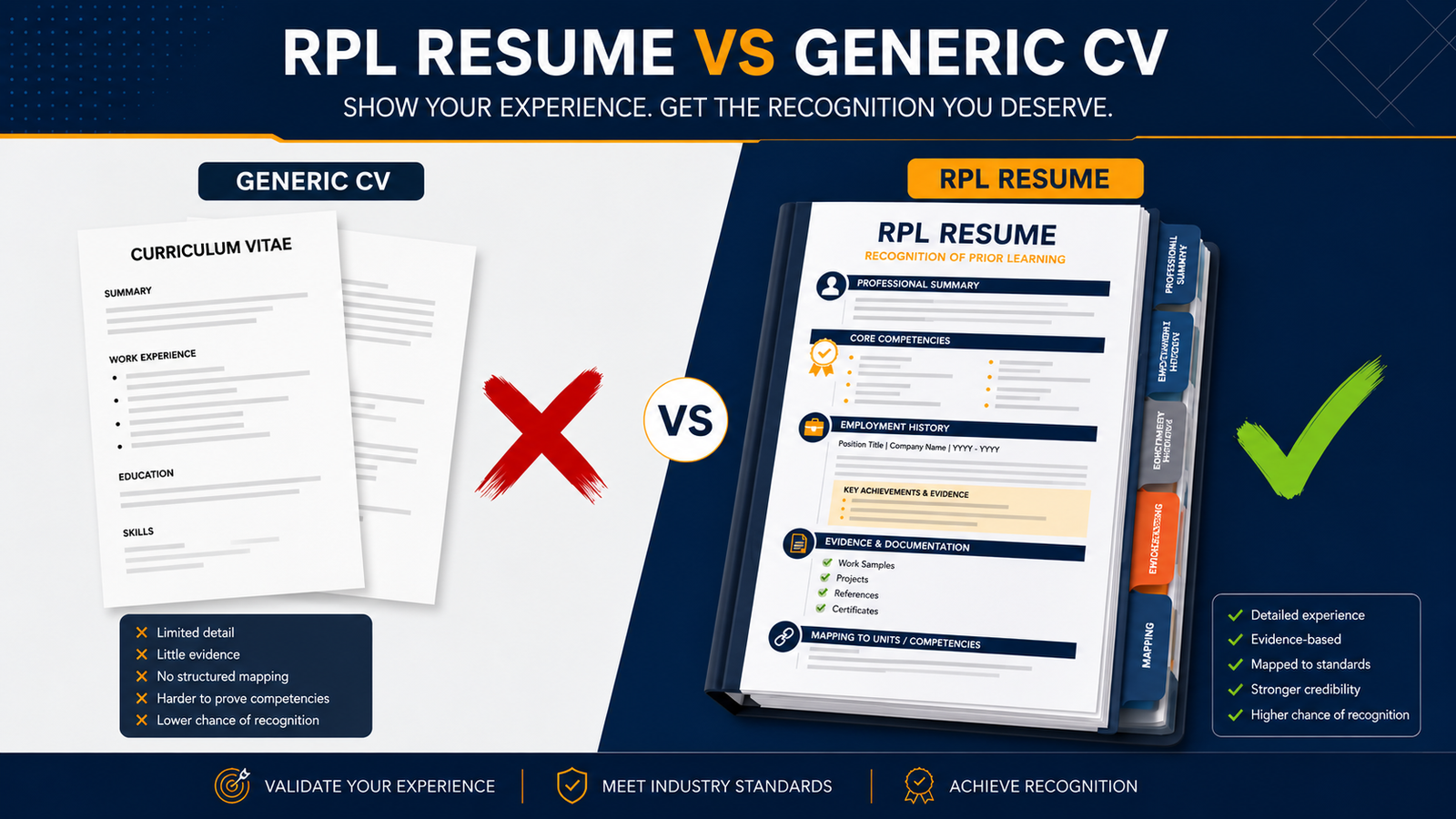Comparison of a standard CV versus a structured RPL resume showing why an RPL application needs a different document